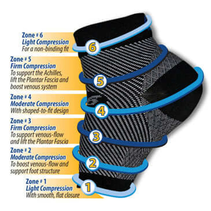 Anti-Fatigue Compression Sock for Improved Circulation, Swelling, Plantar Fasciitis and Tired Feet